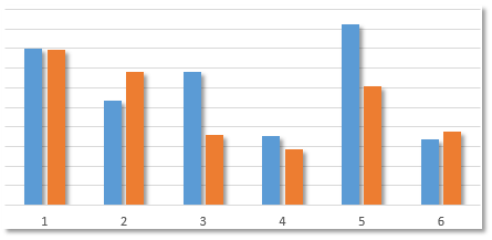 Bar chart